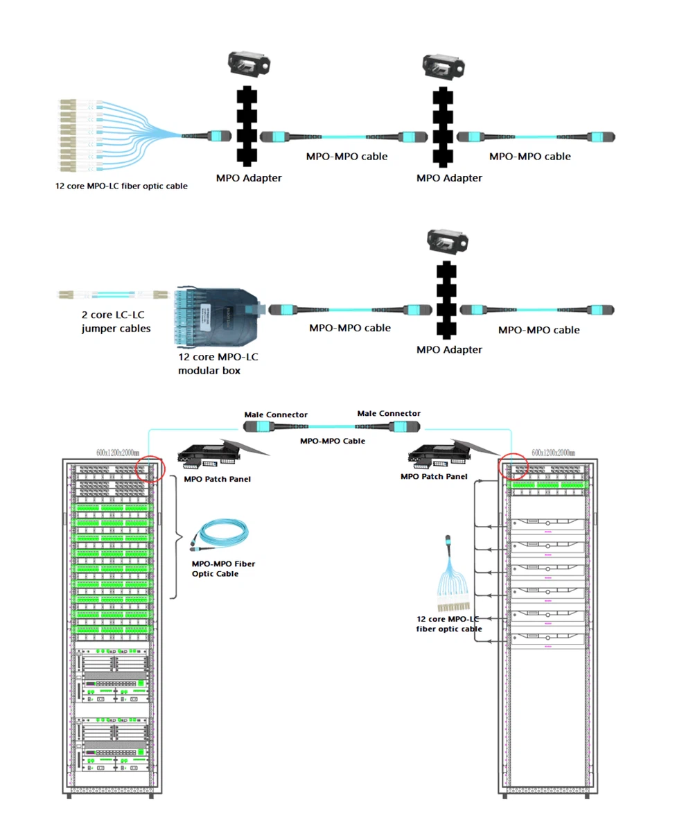 MPO-to-LC breakout cable diagram enabling parallel-to-duplex migration MPO-to-LC breakout cable diagram enabling parallel-to-duplex migration